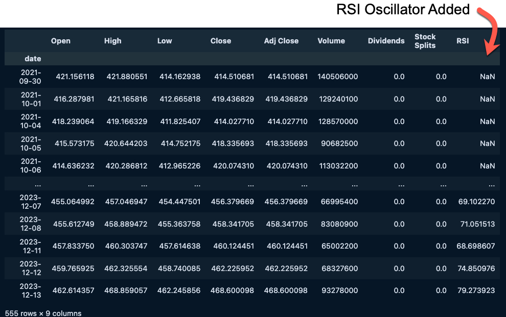 SPY data with RSI Column