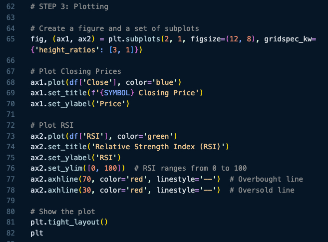 RSI Visualization Code