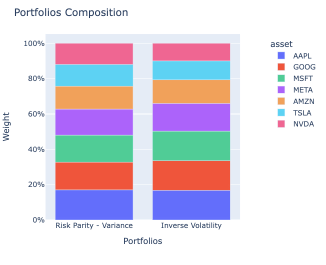 Plot Composition