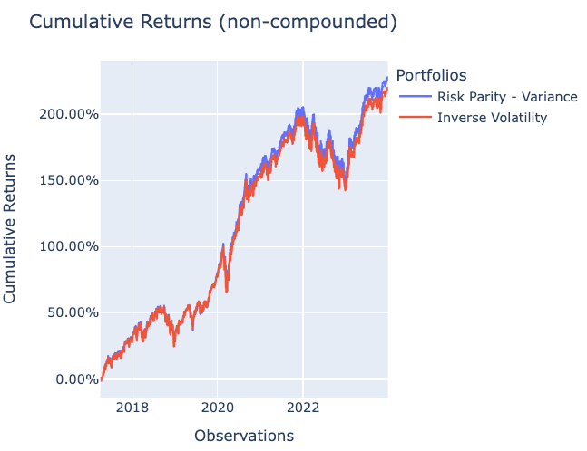 Plot Cumulative Returns