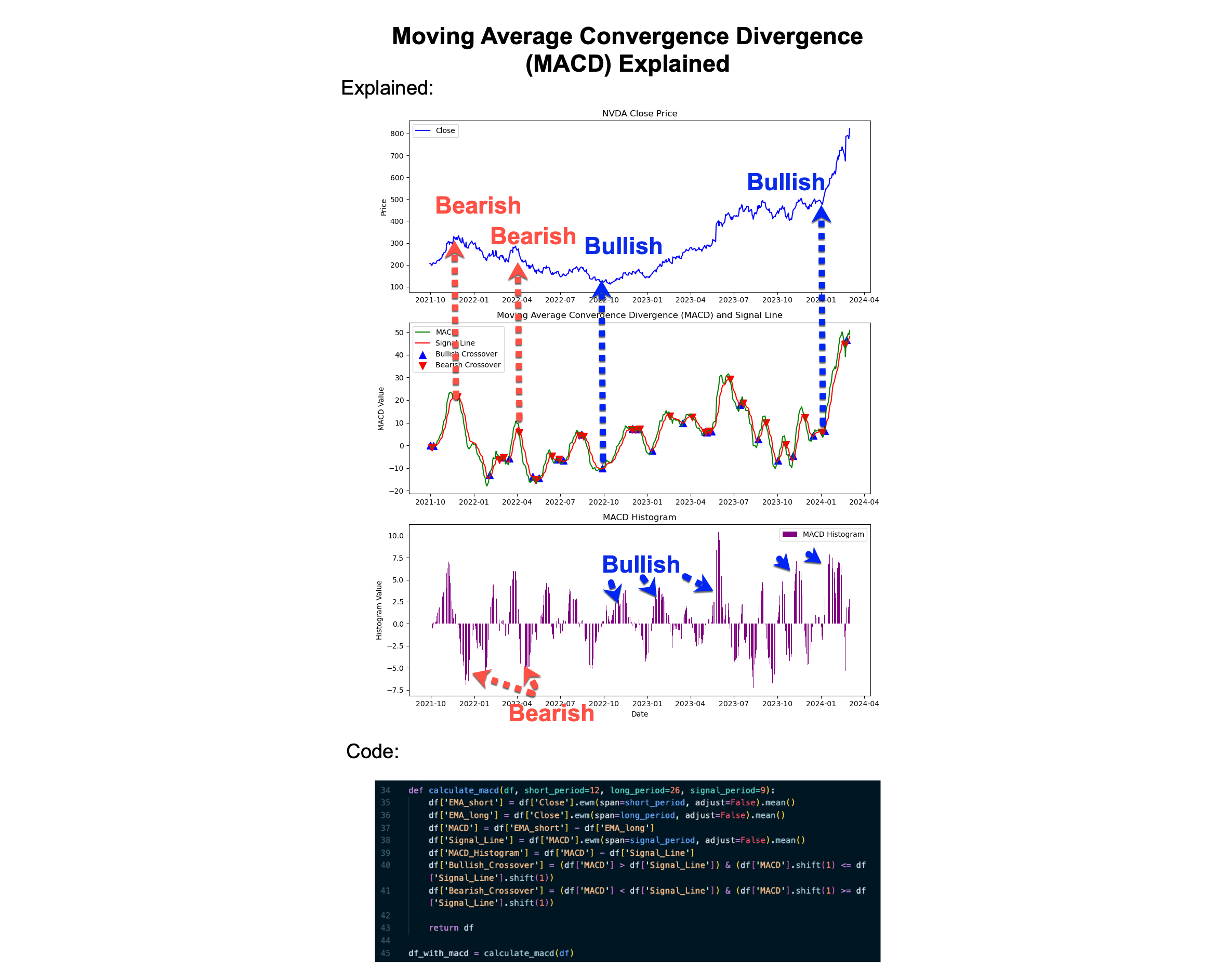 How to use MACD for Algorithmic Trading