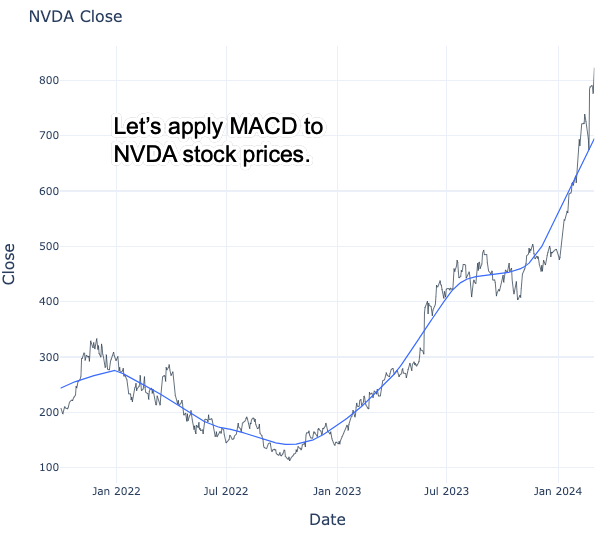 NVDA stock price