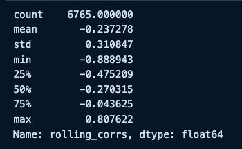 Summary of Rolling Correlations MACD vs 5-Day Forward Returns