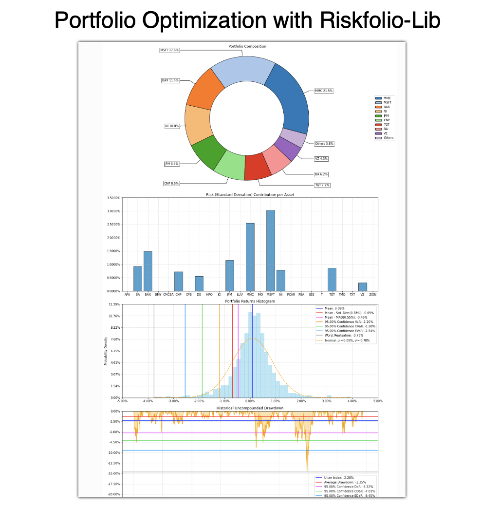 Portfolio Optimization with Riskflolio Lib