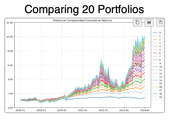 Comparing 20 Portfolios