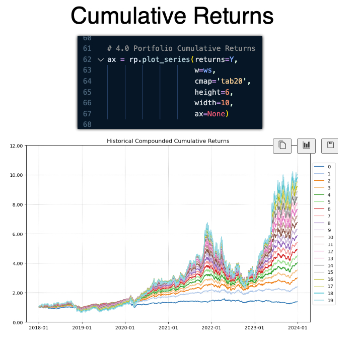 Cumulative Returns