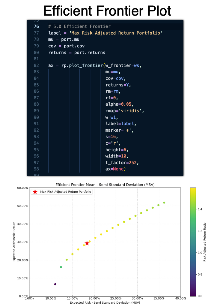 Efficient Frontier Plot