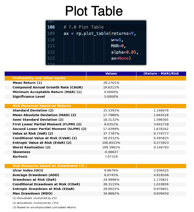 Riskfolio Table