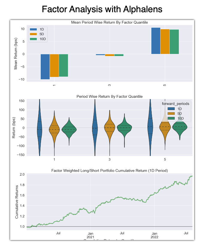 Factor Analysis in Python (with Alphalens)