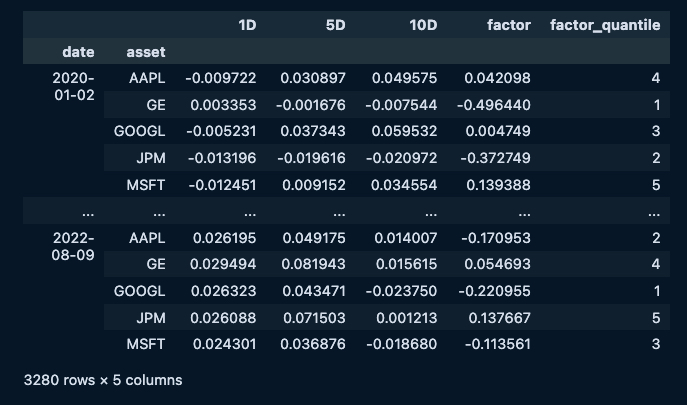 Factor Quantiles