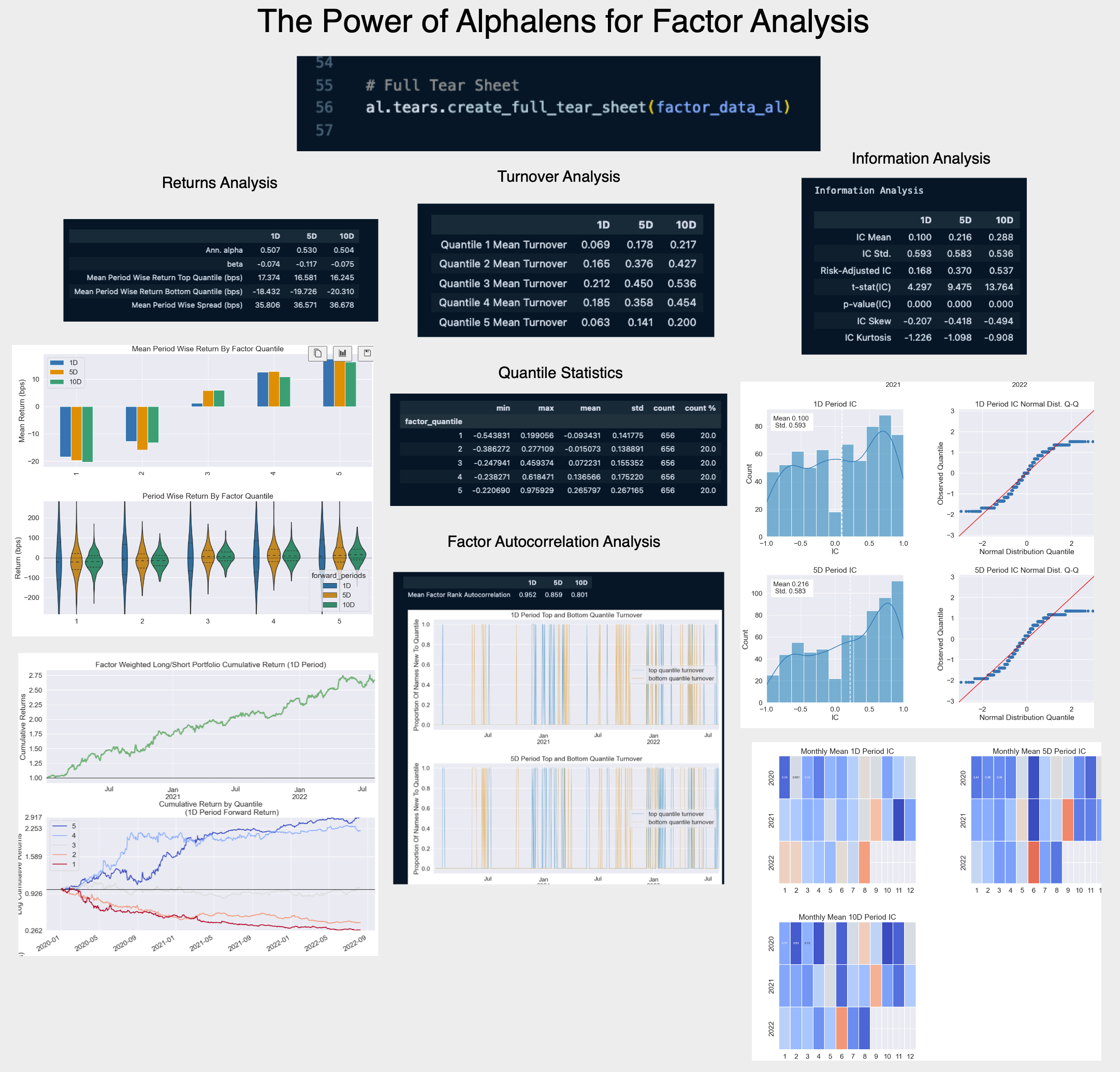 Factor Analysis Tear Sheet from Alphalens