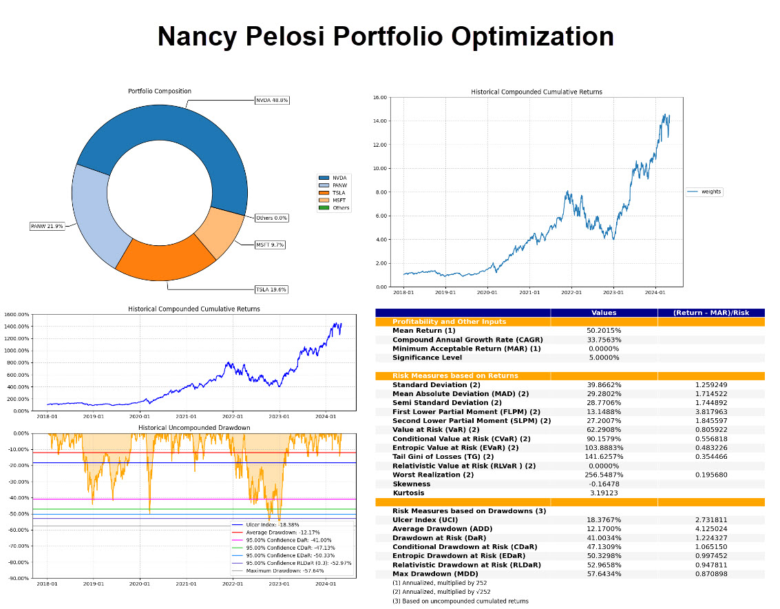 Portfolio Optimization with Riskflolio Lib