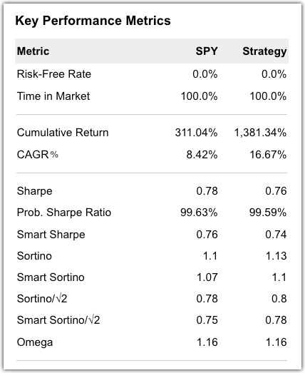 Performance Metrics