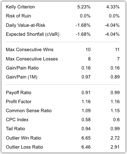 Risk metrics