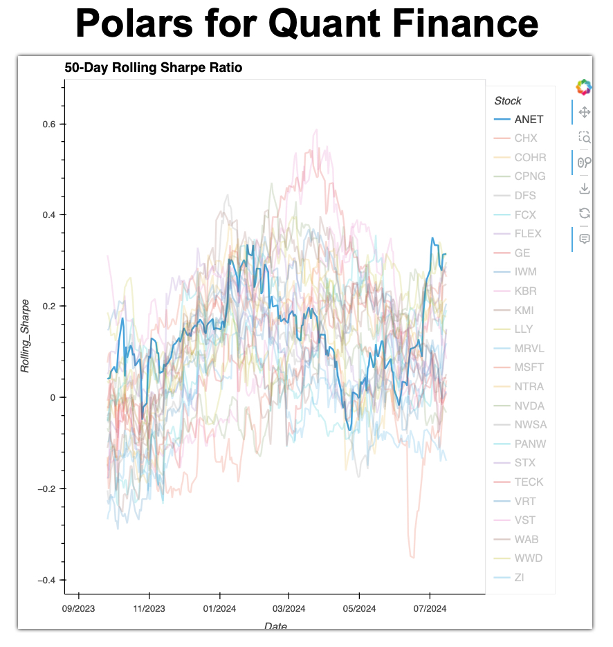 10X Faster Algorithmic Trading and Quantitative Finance with Polars