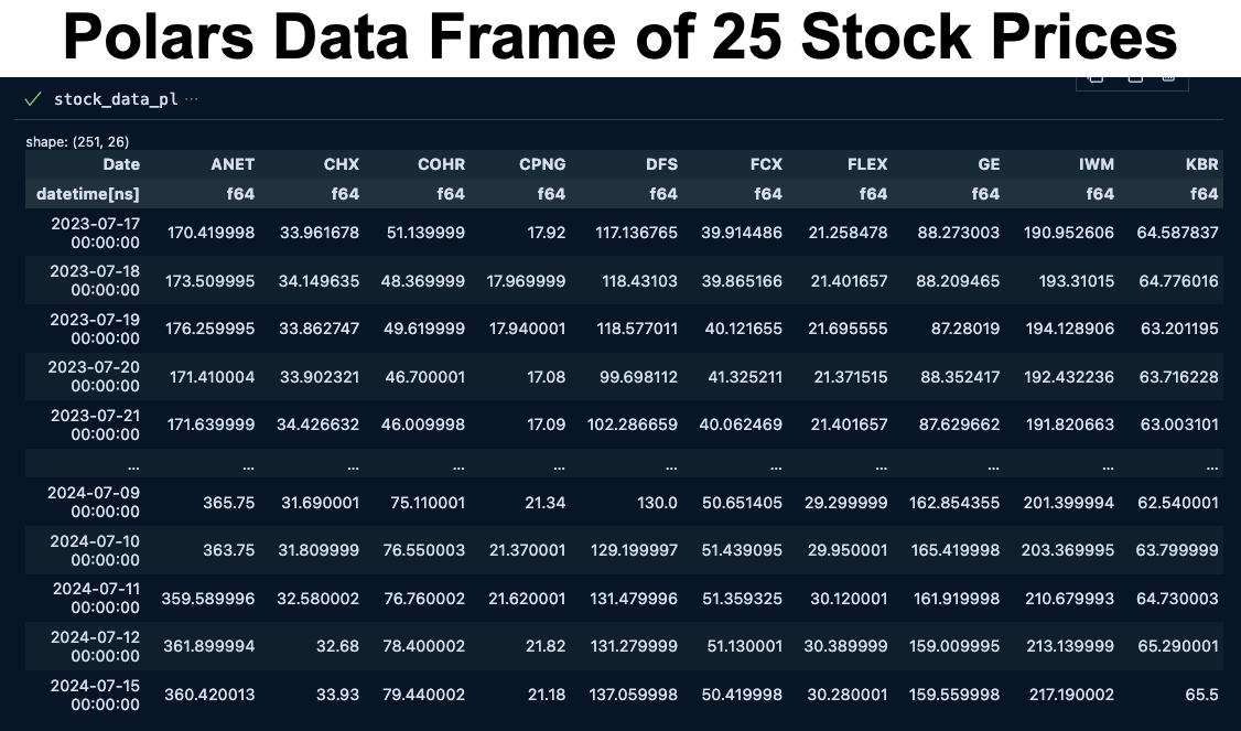 Polars Stock Data