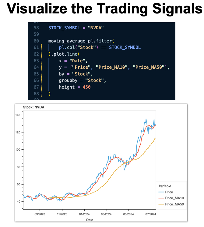 Visualize Trading Signals