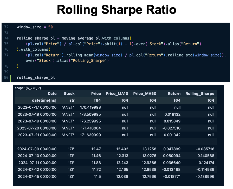 Rolling Sharpe Ratio