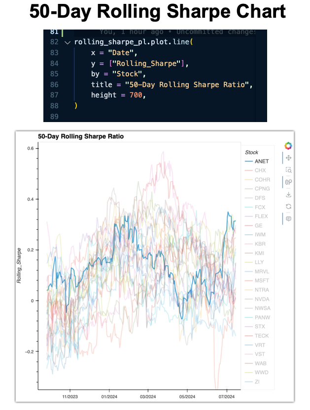 50-Day Rolling Sharpe Plot