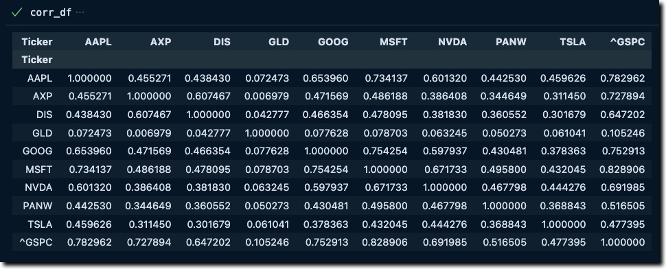 Correlation Matrix