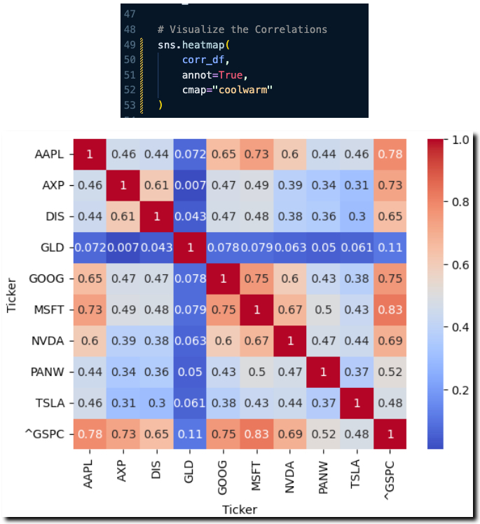 Seaborn Heatmap