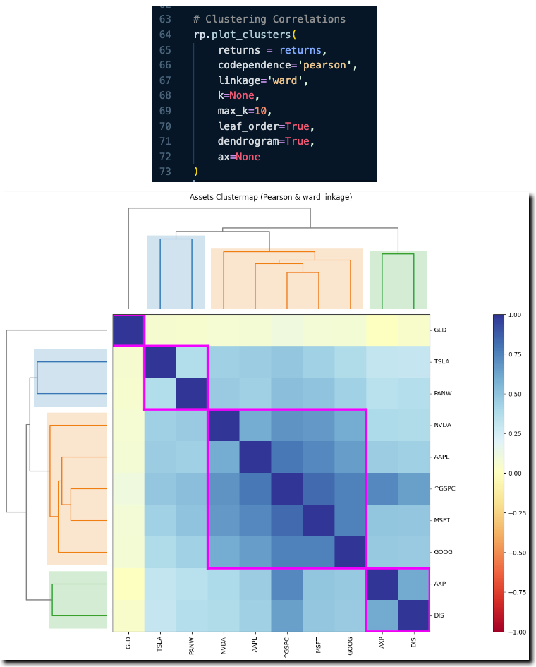 Riskfolio Cluster Plot