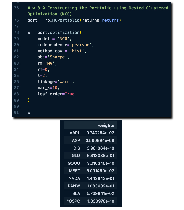 Nested Cluster Optimization (NCO)