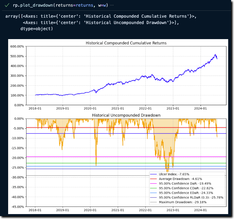 Plot Drawdown