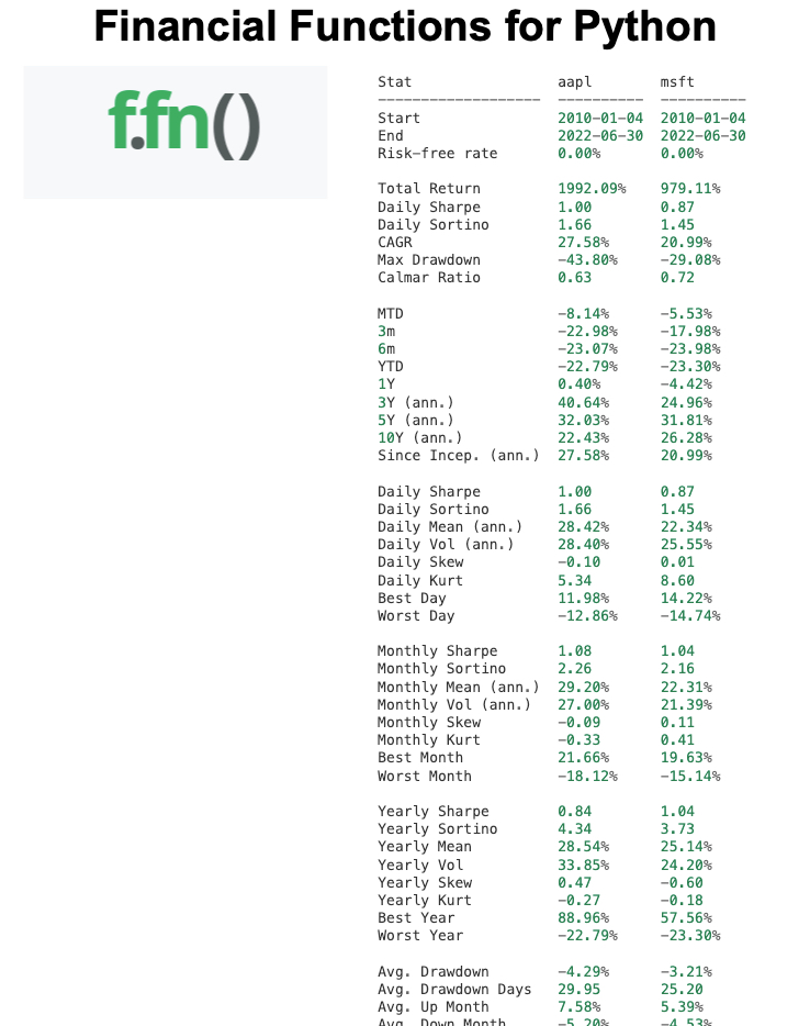 Quantitative Finance Functions in Python (with ffn)