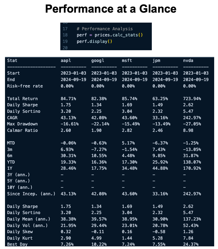 Performance at a Glance