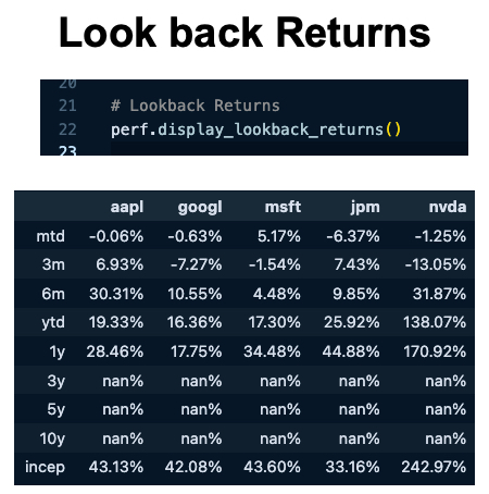Lookback Returns