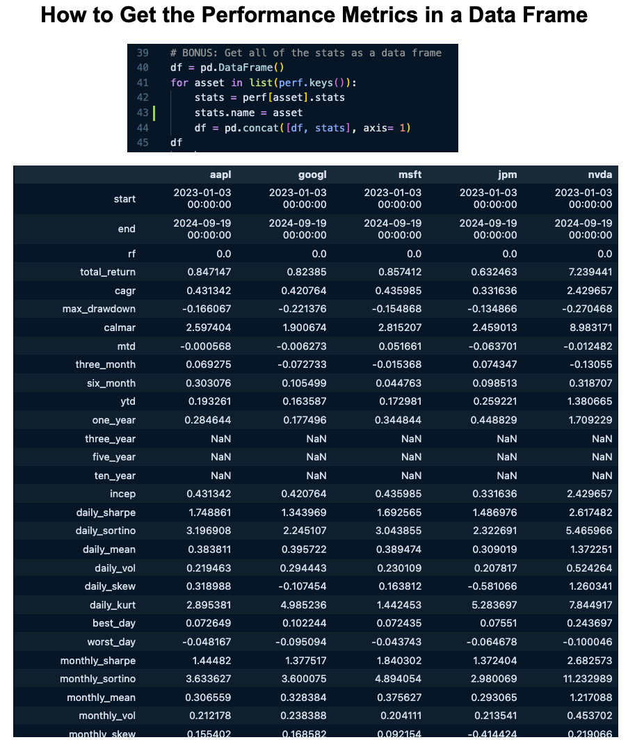 How to get the performance metrics as a data frame