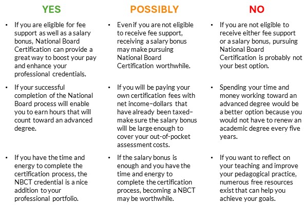 recommendations-for-pursuing-NBPTS-certification