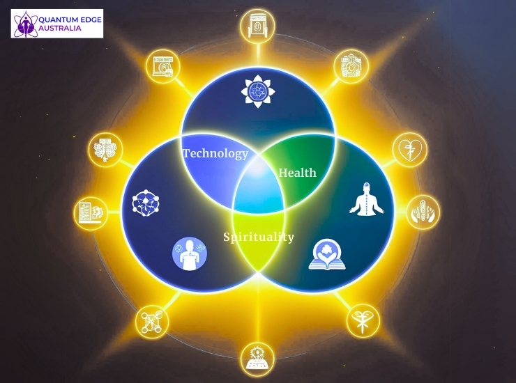 Venn diagram showing connection between tech, health, and spirituality for conscious business validation. Venn diagram showing connection between tech, health, and spirituality for conscious business validation.