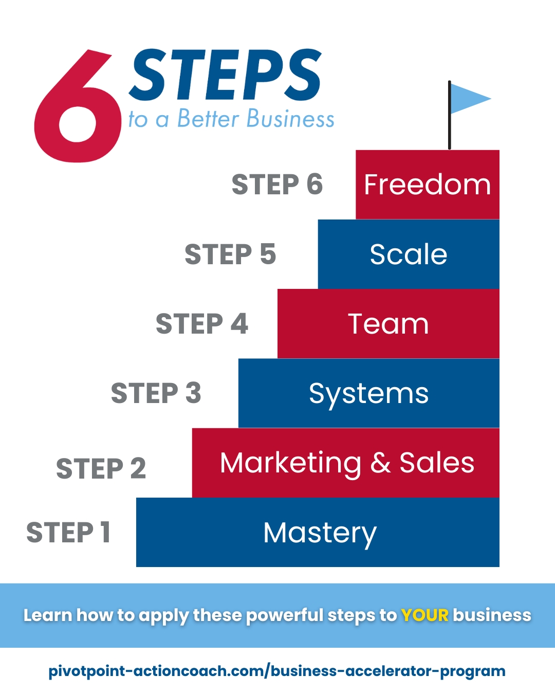 6 steps to massive result in your business