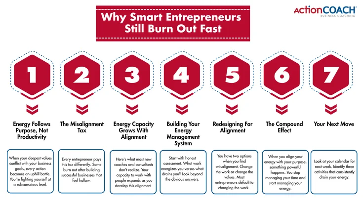 Why Smart Entrepreneurs Still Burn Out Fast