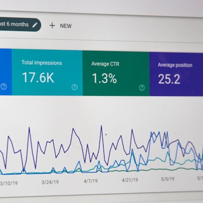 Automated review management dashboard