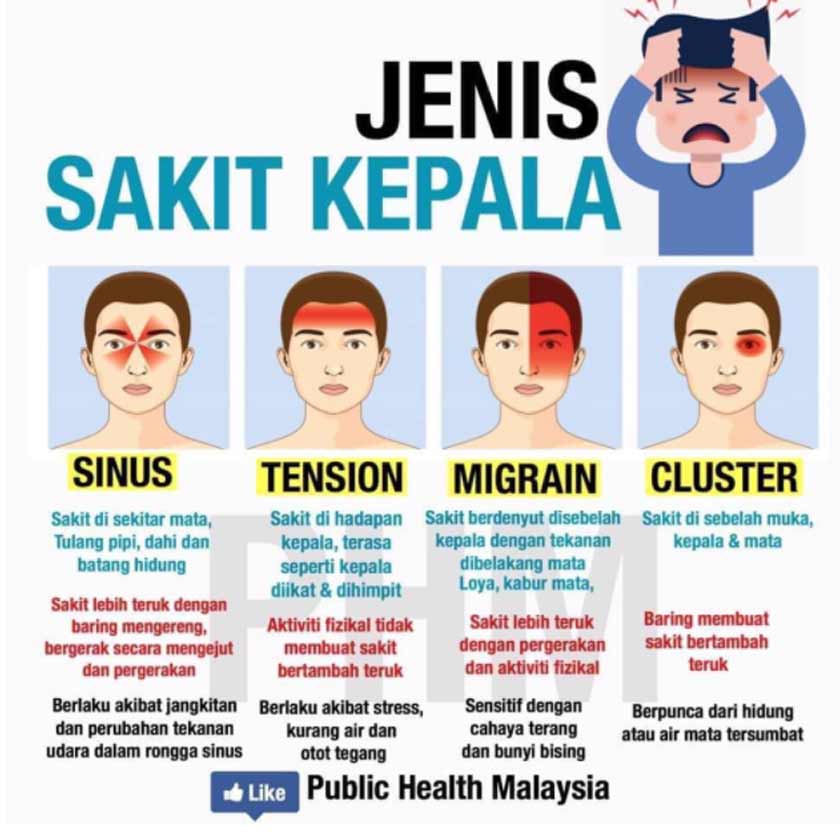 sakit kepala sakit kepala