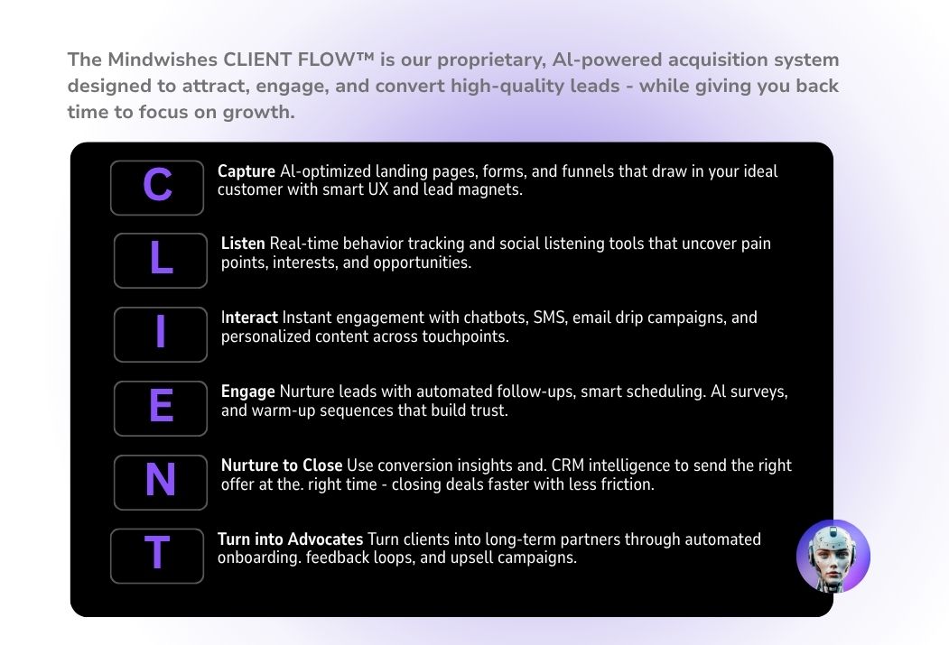 Mindwishes AI Client Flow Framework