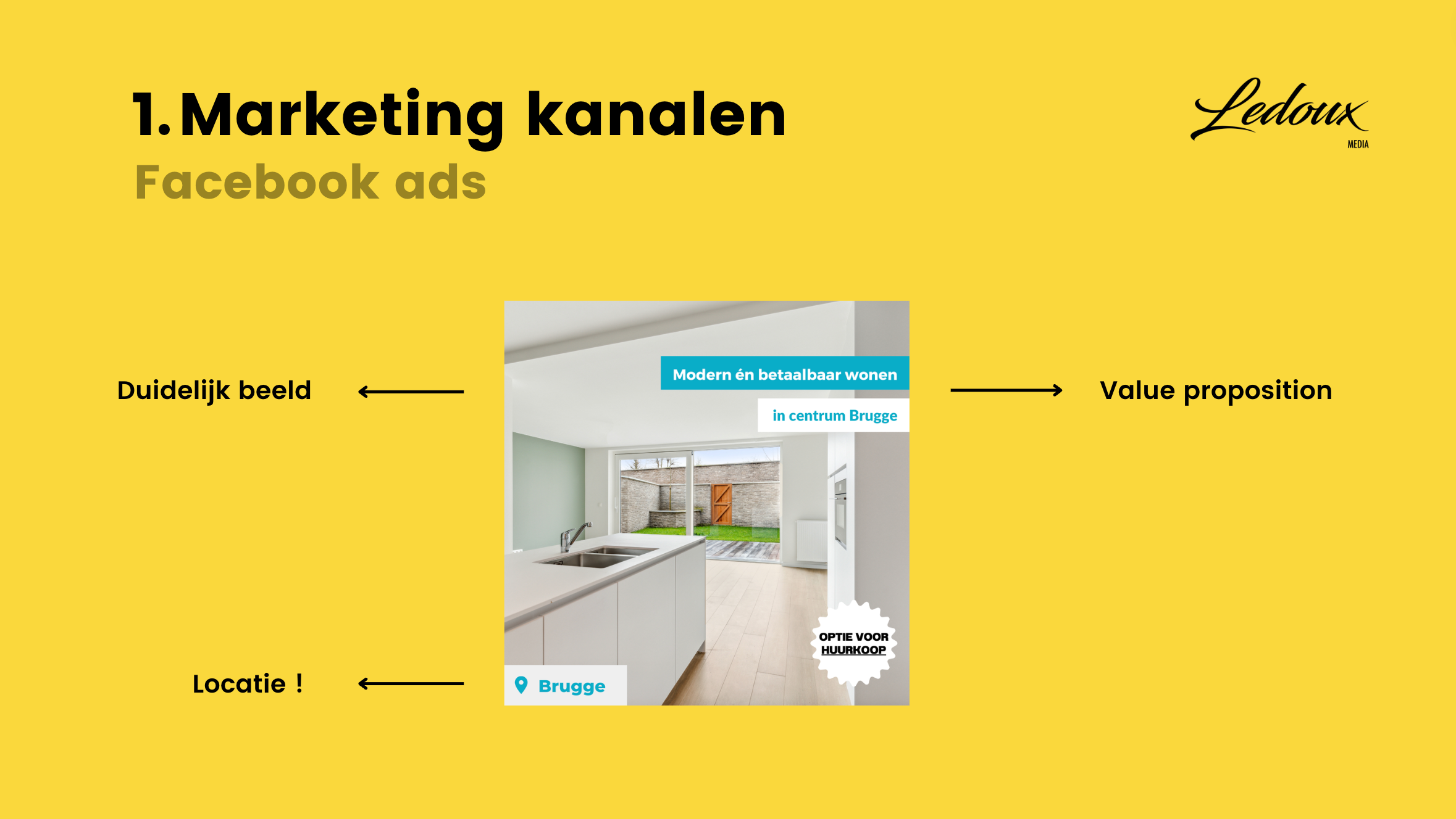 Advertentie opbouw vastgoed