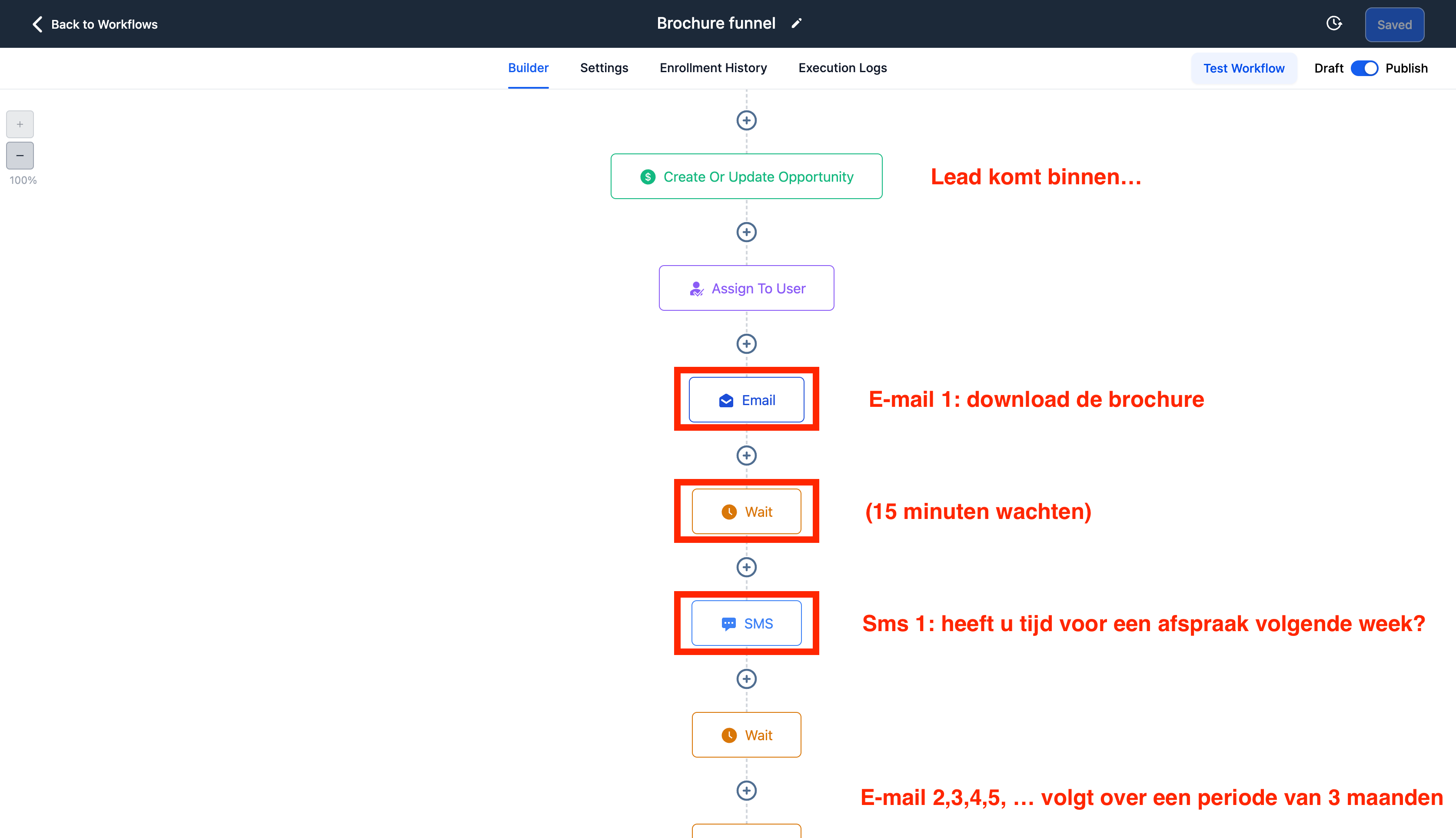 Marketing automation flow vastgoedmarketing