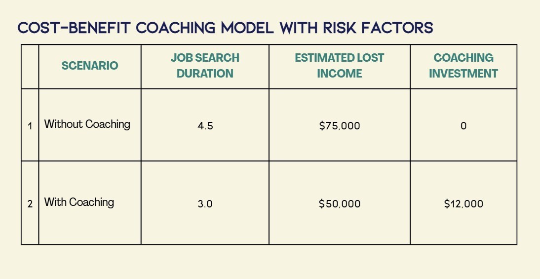 Christine executive career coach