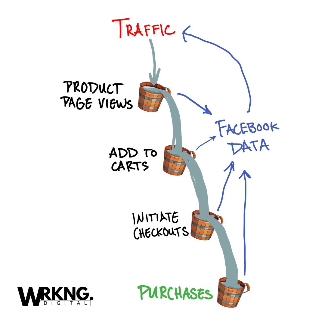 Cascade Effect Graphic