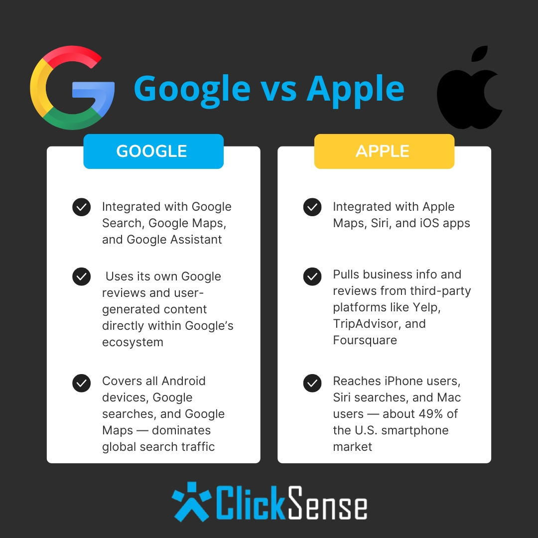 Google vs Apple Profile Google vs Apple Profile