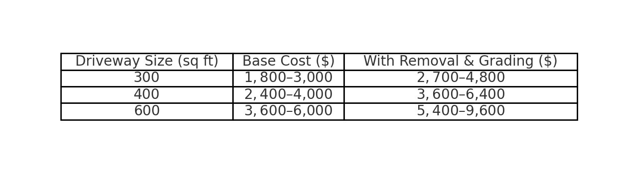 Concrete cost table Concrete cost table