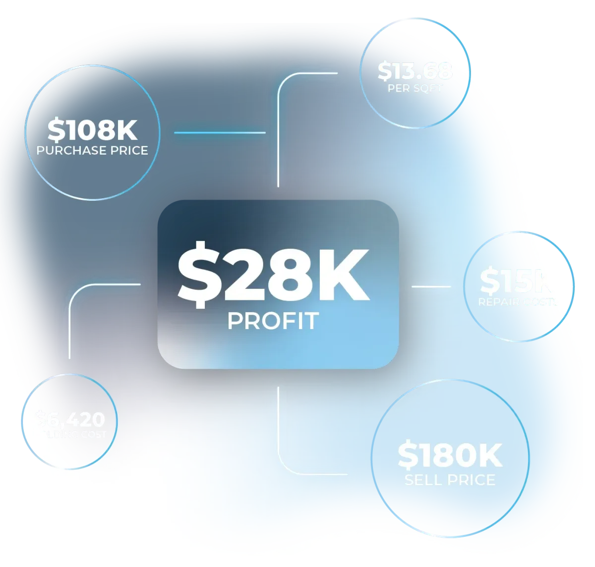 Investor analyzing incomplete property data
