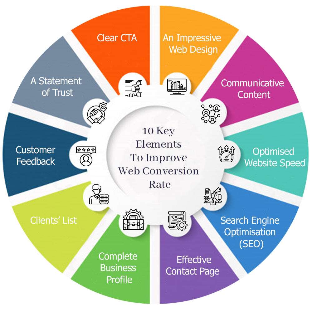 Image for 10 key tips for web design for business owners Image for 10 key tips for web design for business owners