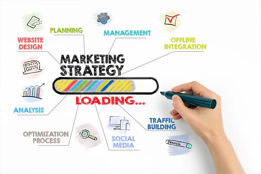 Marketing strategy picture Marketing strategy picture
