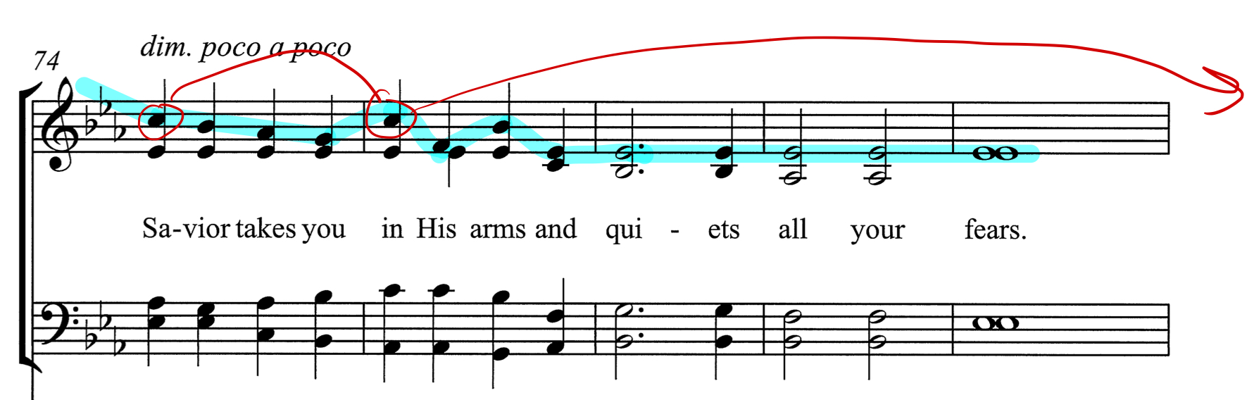 Behold the Wounds - Example 8 Behold the Wounds - Example 8