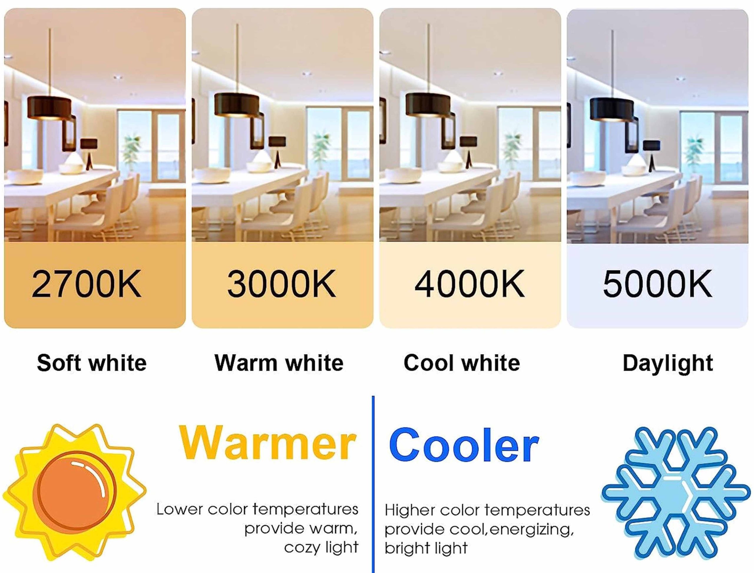 Room Temperature Chart